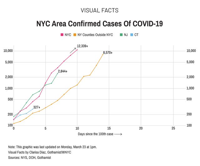 NYC Area coronavirus cases